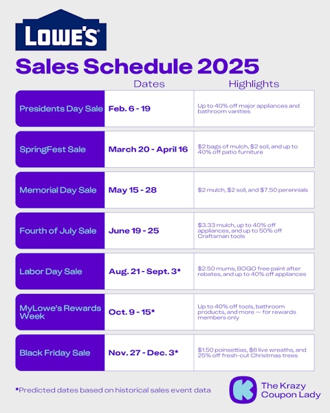 Lowe's Sales Schedule 2025